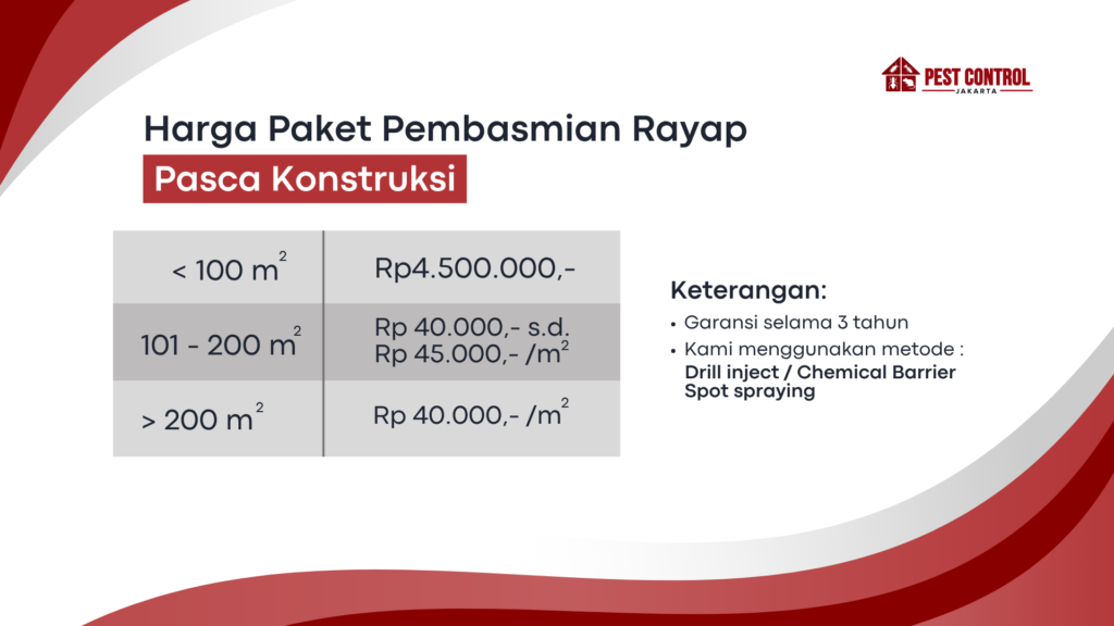 harga anti rayap jakarta